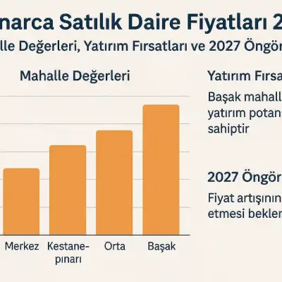 Kaynarca Satılık Daire Fiyatları 2026 | Mahalle Emlak Yatırım Rehberi