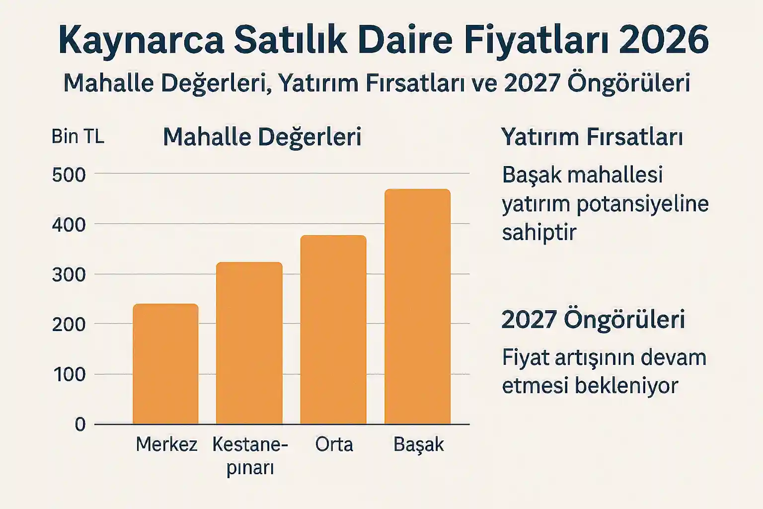 Kaynarca Satılık Daire Fiyatları 2026 | Mahalle Emlak Yatırım Rehberi